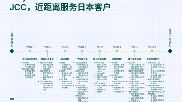 整体出海服务